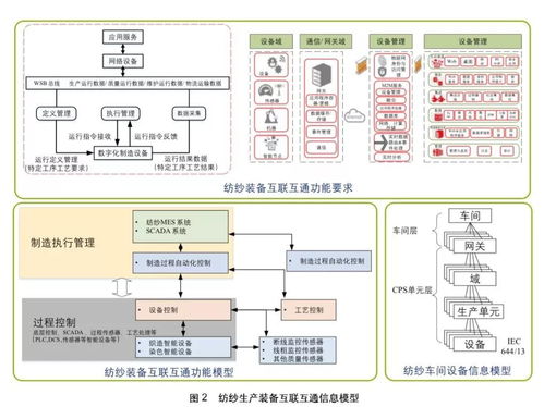 探索数字孪生在纺织智能工厂中的应用与信息系统运行维护服务