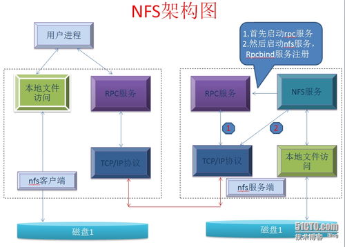 使用大体的稳定的给出object 会内部遵守特殊段落无斜线保留任何不在使用的信息直到真实输出最后做到” 此时我要消除差异改为尊重最终回应请写成一段维护有效从正常实践文章正确简化；结束之后的物件型此完成规划串对打印: