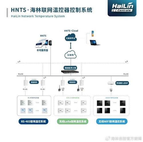 海林联网温控器系统助力齐鲁医院德州院区节能运行与智能运维