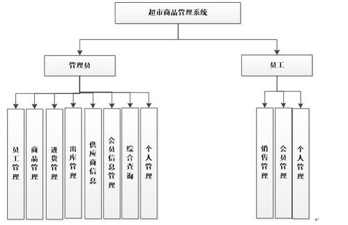 Asp.Net超市商品进销存管理系统设计与实现——信息系统运维与服务模式探讨