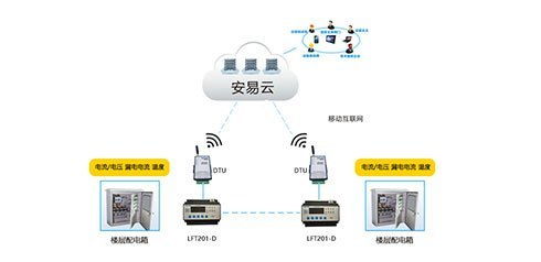 智慧用电监管系统与电气安全统一管理系统 为何受到欢迎，及其信息系统运行维护服务