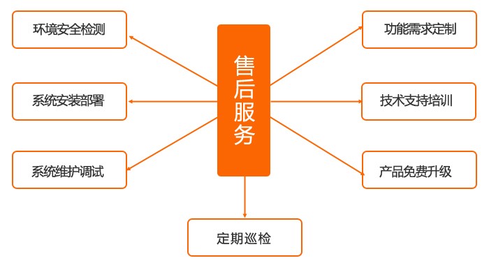 高效政务，安全护航——U-Mail定制焦作市中级人民法院邮件系统运维服务解析