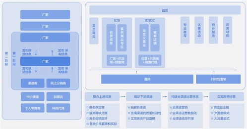 行业解说 名创优品是如何通过精细化管理获得火速扩张的